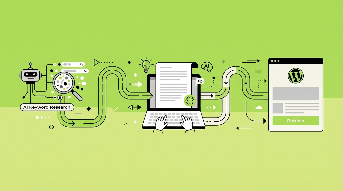 How to publish AI-assisted articles to WordPress