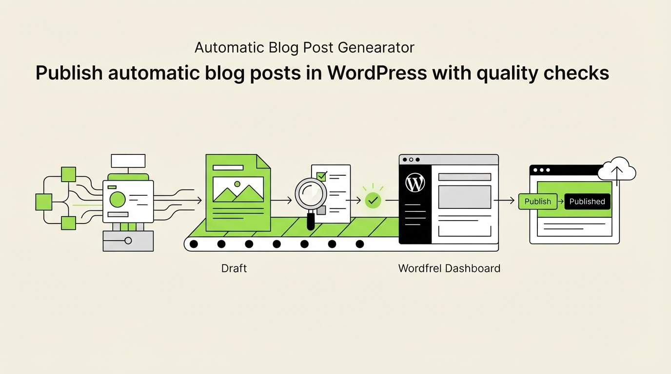 Publish automatic blog posts in WordPress with quality checks