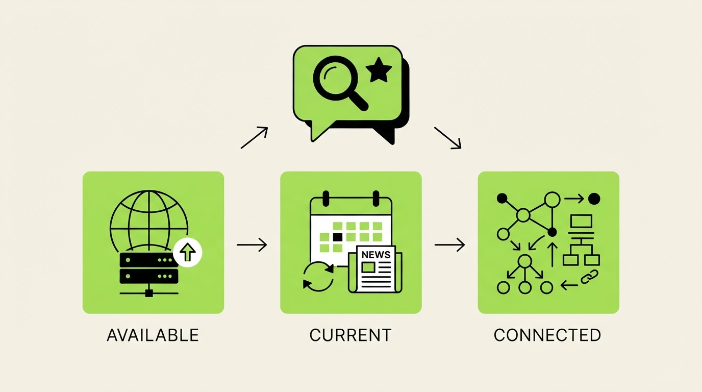 Step 4: make pages available, current, and connected